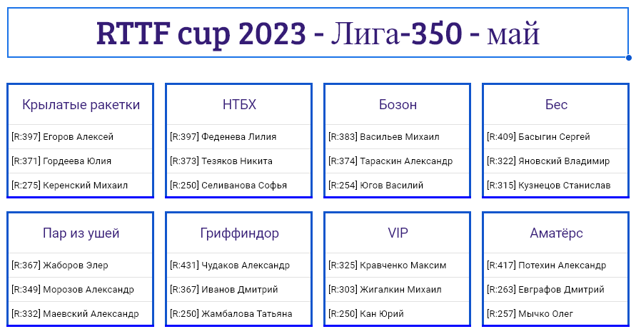 результаты турнира Лига - 350! 3-й тур Кубка RTTF 2023